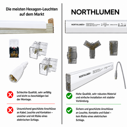 NORTHLUMEN® 16er Hexagon LED-Lichtsystem